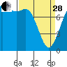 Tide chart for Swinomish Channel HW20 Bridge, Washington on 2023/03/28