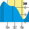 Tide chart for Swinomish Channel HW20 Bridge, Washington on 2023/03/30