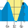 Tide chart for Swinomish Channel HW20 Bridge, Washington on 2023/04/8