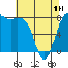 Tide chart for Swinomish Channel HW20 Bridge, Washington on 2023/05/10