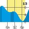 Tide chart for Swinomish Channel HW20 Bridge, Washington on 2023/05/13