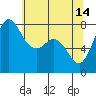 Tide chart for Swinomish Channel HW20 Bridge, Washington on 2023/05/14