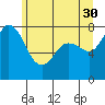Tide chart for Swinomish Channel HW20 Bridge, Washington on 2023/05/30