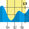 Tide chart for Swinomish Channel HW 20, Washington on 2023/06/13