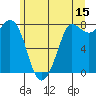 Tide chart for Swinomish Channel HW 20, Washington on 2023/06/15