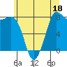 Tide chart for Swinomish Channel HW 20, Washington on 2023/06/18
