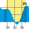 Tide chart for Swinomish Channel HW 20, Washington on 2023/06/21