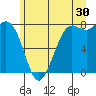 Tide chart for Swinomish Channel HW 20, Washington on 2023/06/30