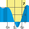 Tide chart for Swinomish Channel HW 20, Washington on 2023/06/7