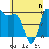 Tide chart for Swinomish Channel HW 20, Washington on 2023/06/8