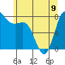 Tide chart for Swinomish Channel HW 20, Washington on 2023/06/9
