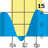Tide chart for Swinomish Channel HW 20, Washington on 2023/07/15