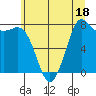 Tide chart for Swinomish Channel HW 20, Washington on 2023/07/18
