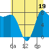Tide chart for Swinomish Channel HW 20, Washington on 2023/07/19