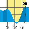 Tide chart for Swinomish Channel HW 20, Washington on 2023/07/20