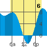 Tide chart for Swinomish Channel HW 20, Washington on 2023/07/6