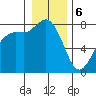 Tide chart for Swinomish Channel HW 20, Washington on 2024/01/6