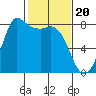 Tide chart for Swinomish Channel HW 20, Washington on 2024/02/20
