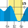 Tide chart for Swinomish Channel HW 20, Washington on 2024/03/15