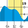 Tide chart for Swinomish Channel HW 20, Washington on 2024/03/19