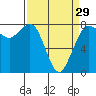 Tide chart for Swinomish Channel HW 20, Washington on 2024/03/29