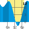 Tide chart for Swinomish Channel HW 20, Washington on 2024/04/12