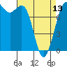 Tide chart for Swinomish Channel HW 20, Washington on 2024/04/13