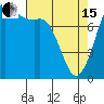 Tide chart for Swinomish Channel HW 20, Washington on 2024/04/15