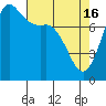 Tide chart for Swinomish Channel HW 20, Washington on 2024/04/16