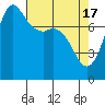Tide chart for Swinomish Channel HW 20, Washington on 2024/04/17