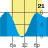 Tide chart for Swinomish Channel HW 20, Washington on 2024/05/21