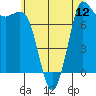 Tide chart for Swinomish Channel HW 20, Washington on 2025/07/12