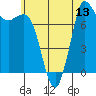 Tide chart for Swinomish Channel HW 20, Washington on 2025/07/13