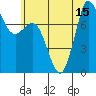 Tide chart for Swinomish Channel HW 20, Washington on 2025/07/15