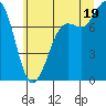 Tide chart for Swinomish Channel HW 20, Washington on 2025/07/19