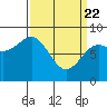 Tide chart for Sitka Sound, Biorka Island, Alaska on 2021/03/22