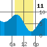 Tide chart for Sitka Sound, Biorka Island, Alaska on 2022/02/11