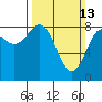 Tide chart for Sitka Sound, Biorka Island, Alaska on 2022/03/13