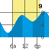 Tide chart for Sitka Sound, Biorka Island, Alaska on 2023/09/9