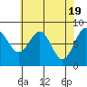 Tide chart for Sitka Sound, Biorka Island, Alaska on 2024/04/19