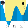 Tide chart for Sitka Sound, Biorka Island, Alaska on 2024/06/6
