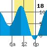 Tide chart for Kuiu Island, Table Bay, Alaska on 2023/02/18