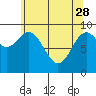 Tide chart for Kuiu Island, Table Bay, Alaska on 2023/04/28