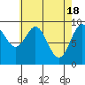 Tide chart for Kuiu Island, Table Bay, Alaska on 2024/04/18