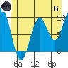 Tide chart for Kuiu Island, Table Bay, Alaska on 2024/06/6