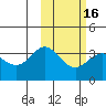 Tide chart for Akutan Island, Alaska on 2021/02/16