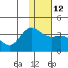 Tide chart for Akutan Island, Alaska on 2023/01/12