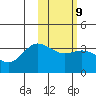 Tide chart for Akutan Island, Alaska on 2023/02/9