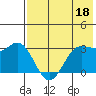 Tide chart for Akutan Island, Alaska on 2023/05/18