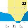 Tide chart for Akutan Island, Alaska on 2023/05/22